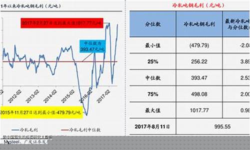 历史中国油价_1960中国油价