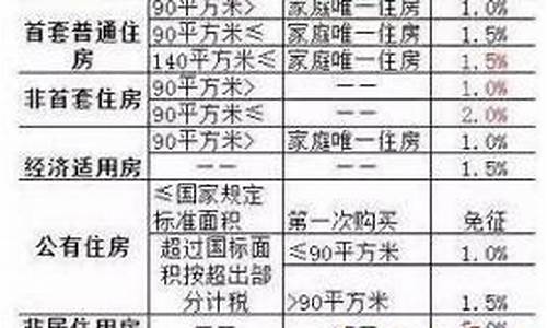 济南新房维修基金价格查询_济南房屋维修基金2021年政策