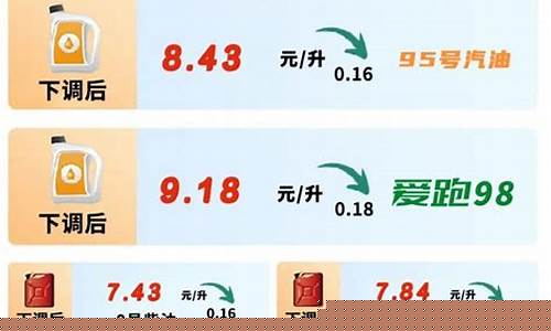 长春油价调整新消息_长春汽油油价