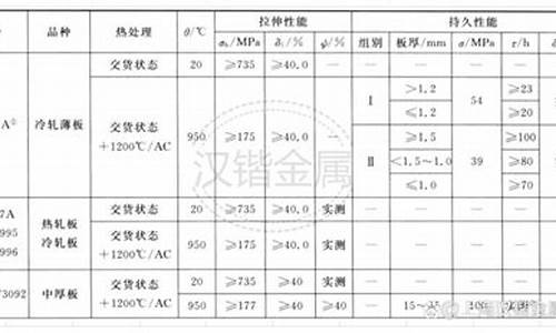 高温合金gh2132价格_310高温合金价格