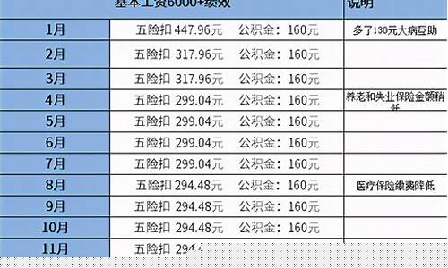 淮南市五险一金_淮南五险一金价格多少