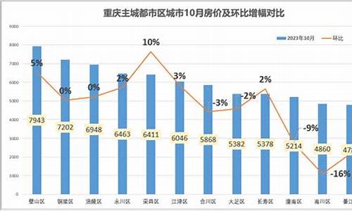 重庆渝北金价最新消息_重庆渝北金价最新消息今日