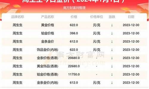 用什么可以查金价呢_用什么可以查金价