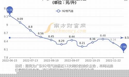 广东油价2015_广东油价2022