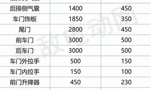 比亚迪定金价格表查询_比亚迪定金价格表