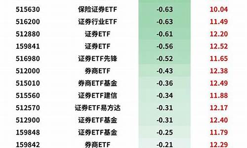 龙头券商基金价格_券商龙头指数基金