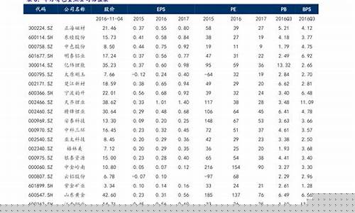 新加坡油价牌价查询_新加坡汽油价格今天