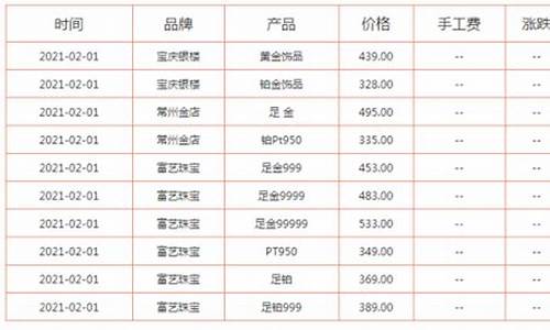 怎么查金银的价格_怎么查金价和银价
