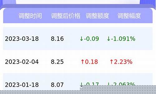 今天柳州油价多少_今天柳州油价多少钱一升
