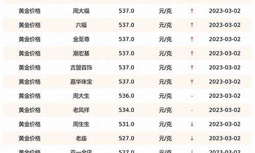 2019年三金价格_2020三金价格