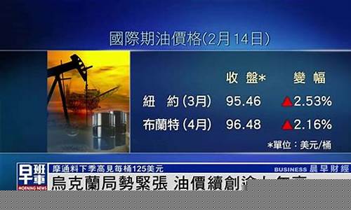 乌克兰局势与国际油价对比_乌克兰局势与国际油价对析