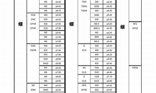 虹口区钣金价位表_虹口区钣金价位表查询
