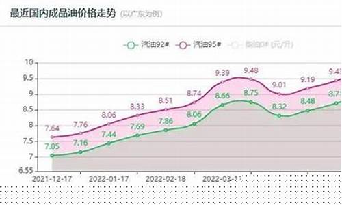 龙岩92号汽油价格_龙岩92号油价历史最低