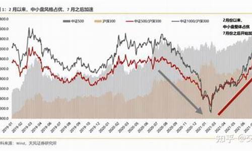 大盘金价是最低吗知乎_大盘金价是最低吗