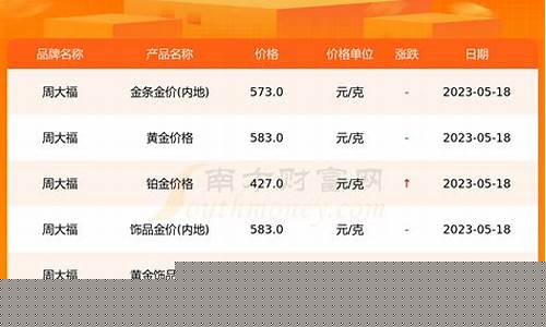 周大福金价575_周大福金价历史记录