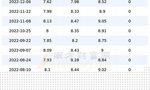 河南许昌油价今日价格_河南许昌实时油价