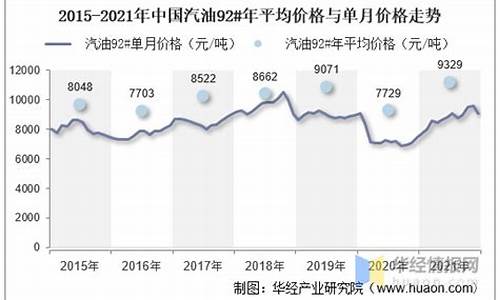 2021年汽油价会降吗_2021年汽油价会降吗知乎