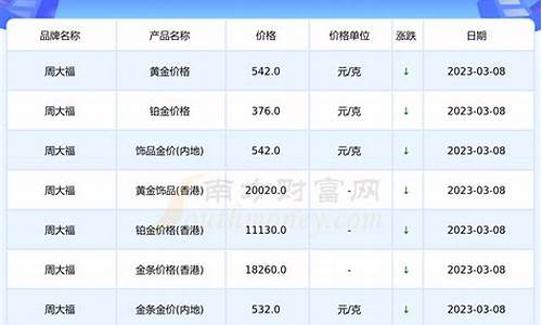 今年金价会跌到260吗_今年金价涨幅还是涨