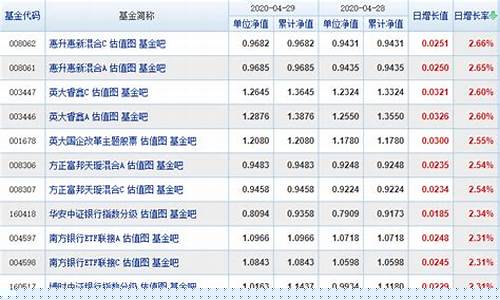 分级基金吧_分级基金价格净值