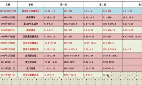 911对金价影响_911之后的金价