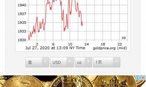 国际大盘金价多少钱一克拉_国际大盘金价和店铺