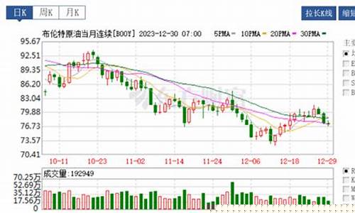 桂林油价调整方法及原因_桂林油价调整方法