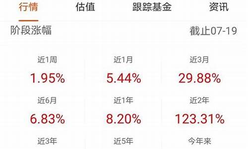 新能源基金分析_新能源基金价值表