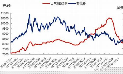 抚顺导热油价格走势_抚顺今日油价92汽油价格表