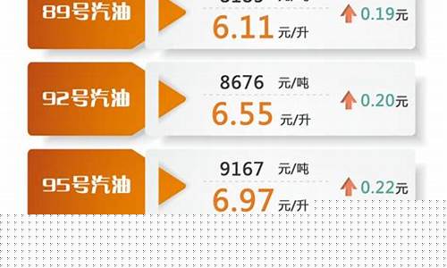 盐城汽车油价调整标准_盐城油价调整时间表