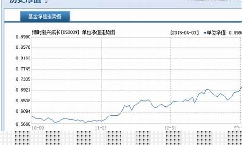 050009基金怎么样_050009基金价值是多