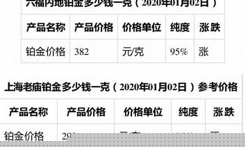 2020年铂金价格表_2020铂金价位