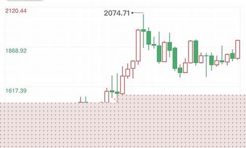 俄罗斯 乌克兰 开战_俄罗斯乌克兰开战金价