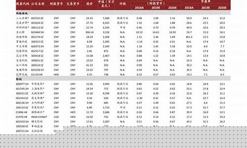广西自治区油价调整时间_广西自治区油价调整时间最新