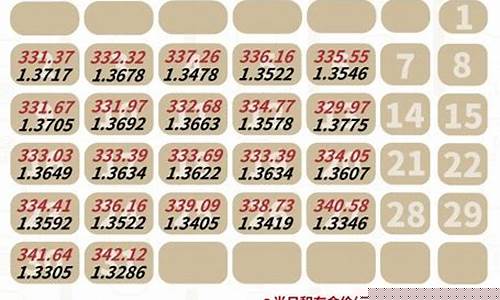 工行积存金今日价格_工商银行的积存金价格是