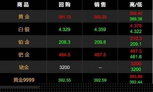 最新的金价_最新公布金价涨破1240