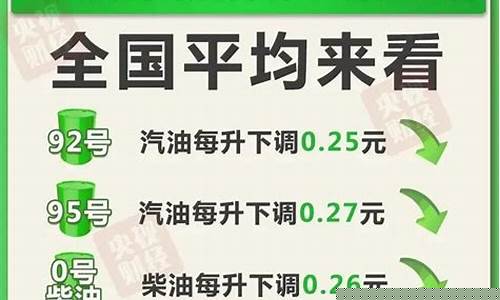 发改委油价调价政策_发改委油价格调整时间表