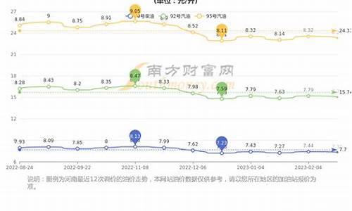 郑州油价上涨_郑州油价调查结果