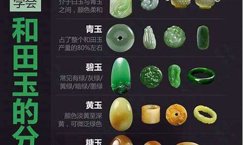和田羊脂玉籽料原石_和田玉羊脂油价格表