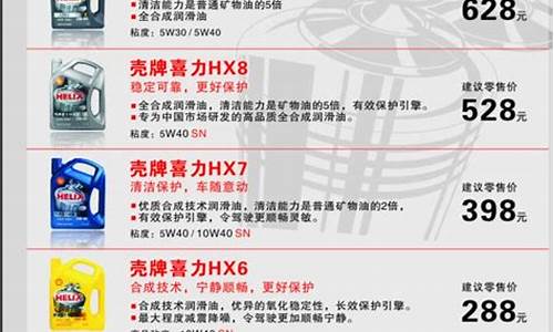 附近润滑油专卖店电话_金山区特殊润滑油价格查询