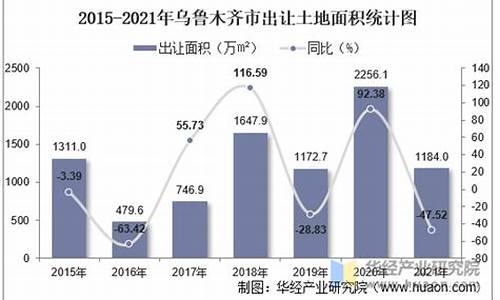乌鲁木齐土地出让金价目表最新_乌鲁木齐土地出让金价目表