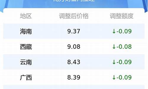 欧盟各国油价一览表最新_欧盟各国油价一览表