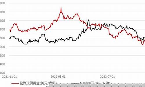 今日卢布走势_卢布巨震国际金价