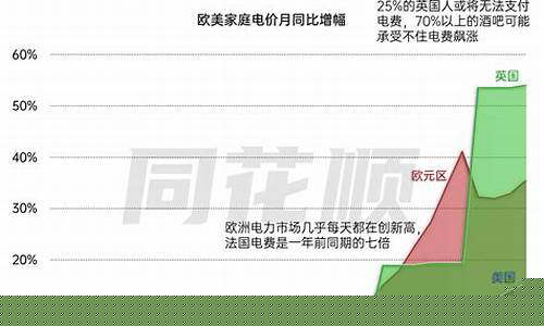 电价如何_电费怎么跟着油价走