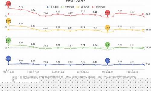 合肥哪里加油最便宜_合肥哪里油价便宜