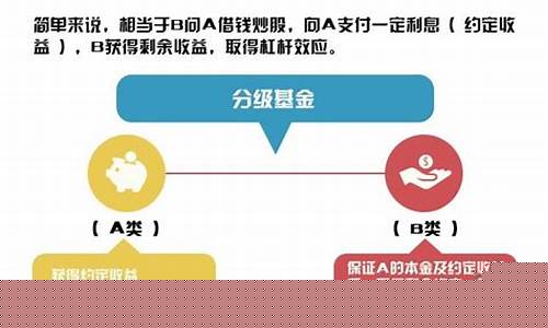 分级基金价格获取_分级基金买入标准