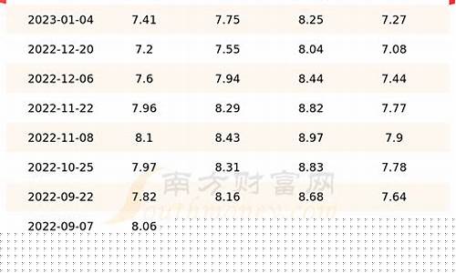 江苏油价查询实时_江苏油价2021