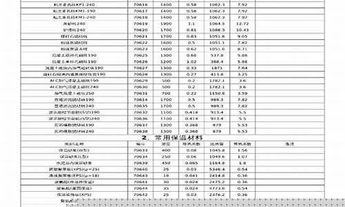 安徽导热油价格对比表_导热油价格多少一吨