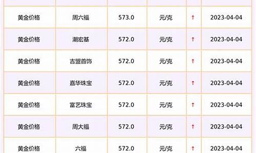 泰安市金店_泰安金店验金价格查询