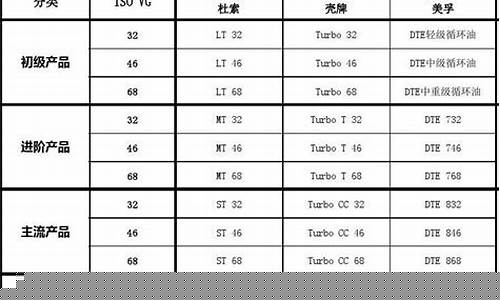 马哥合成油价格表_全合成马石油价格