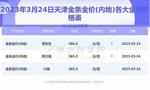 天津塘沽金店金价多少钱一克_天津塘沽金店金价多少